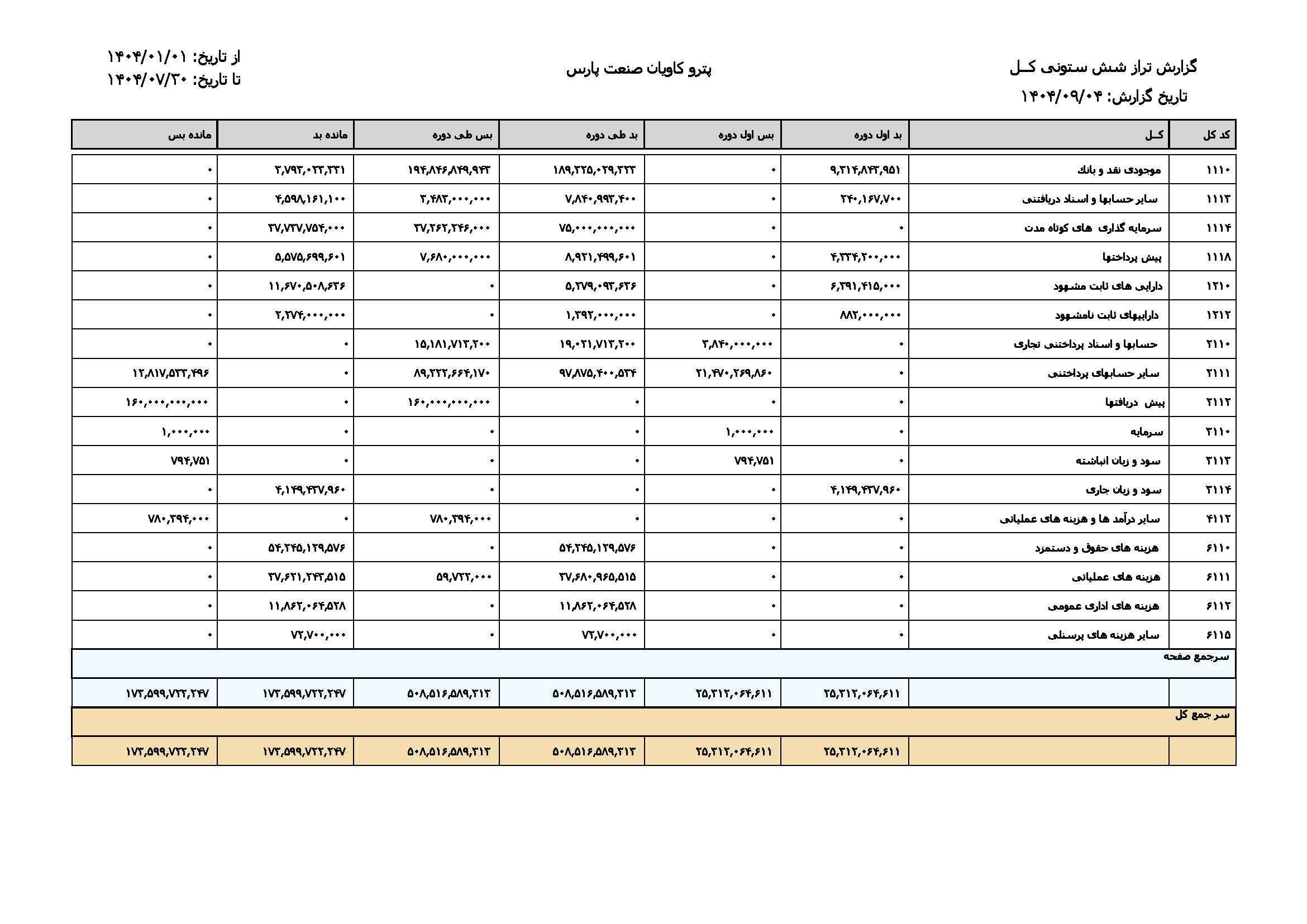 پیش‌نمایش تراز كل منتهي به 14040730.jpg