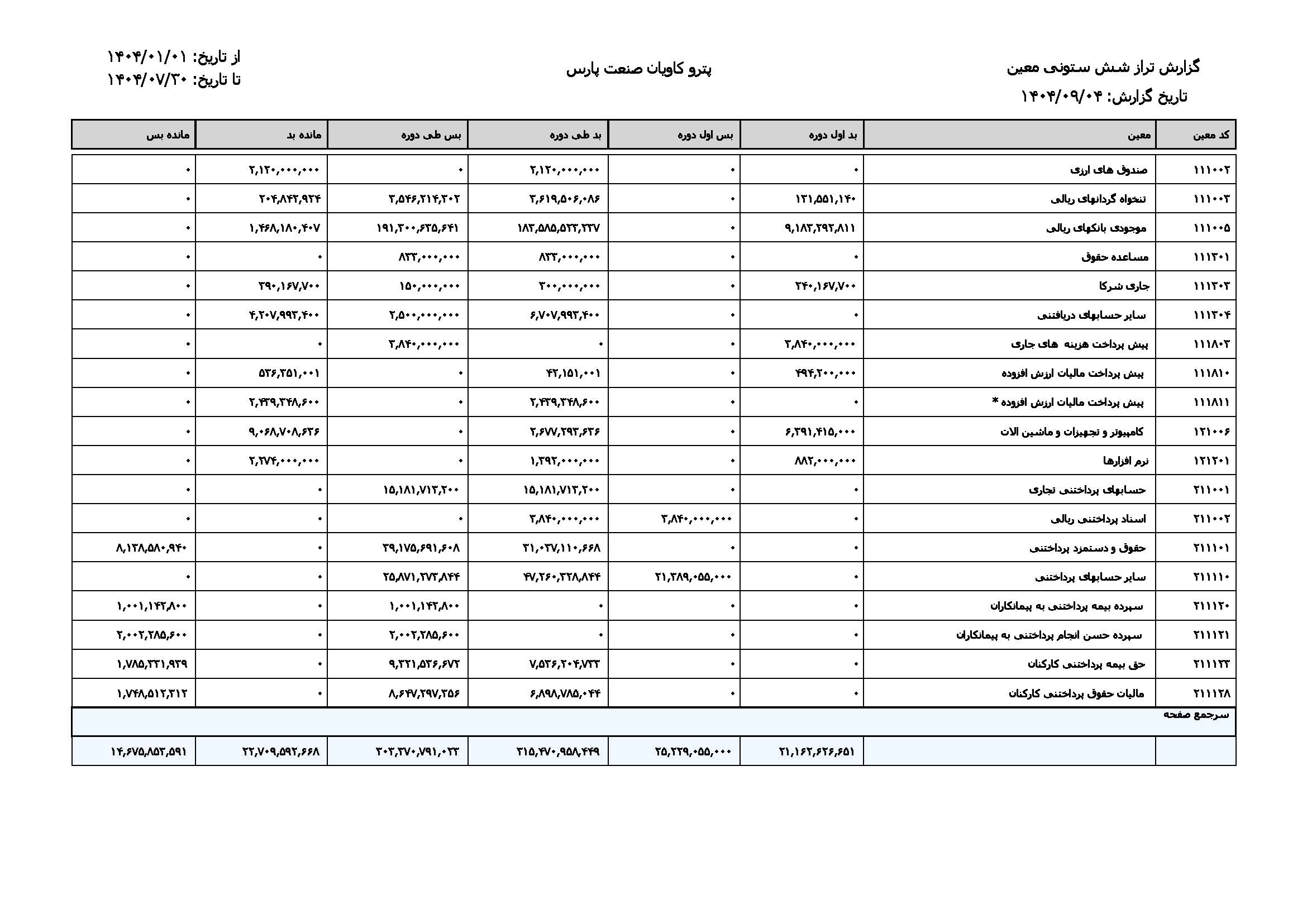پیش‌نمایش تراز معين منتهي به 14040730_Page_1.jpg
