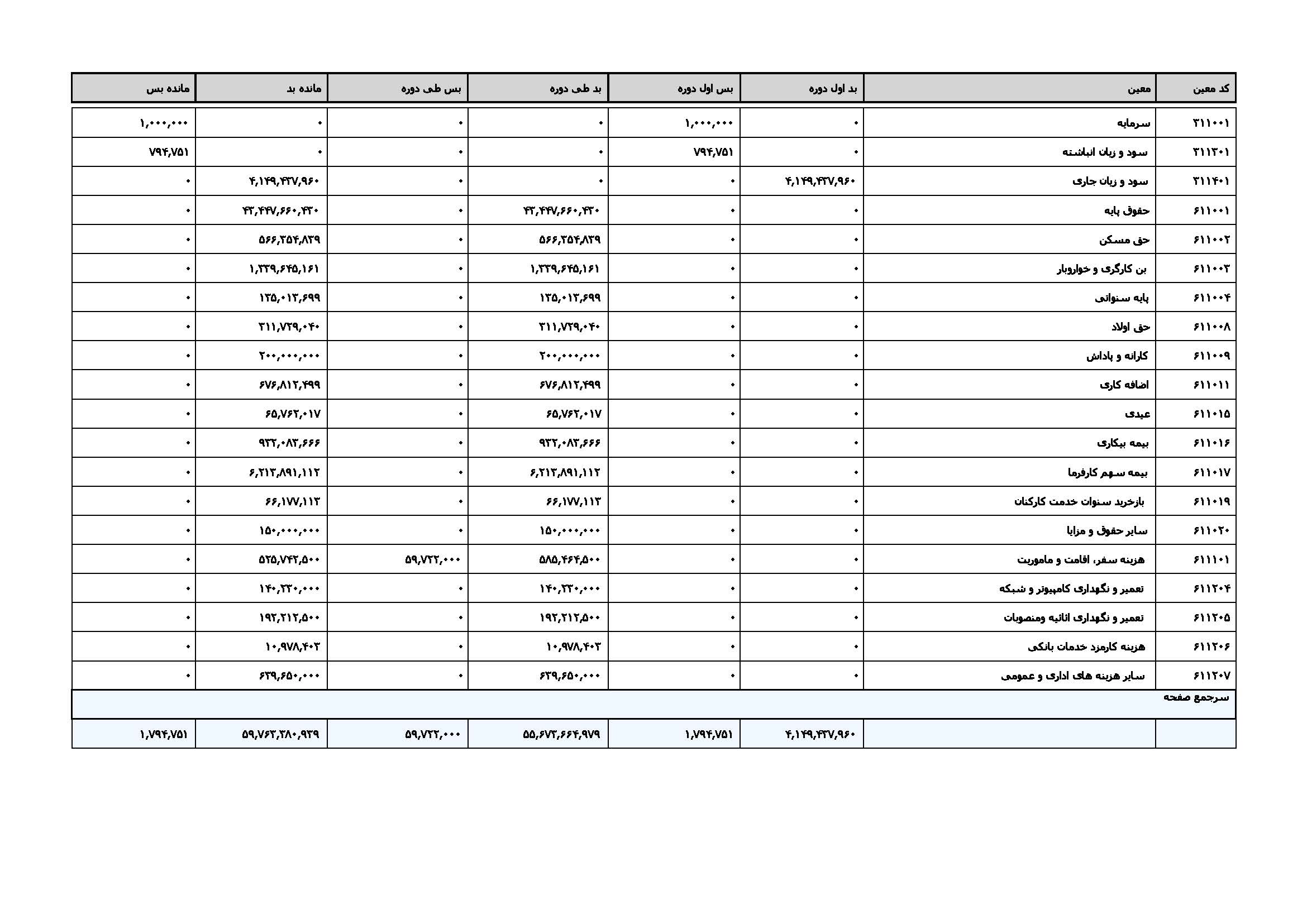 پیش‌نمایش تراز معين منتهي به 14040730_Page_2.jpg